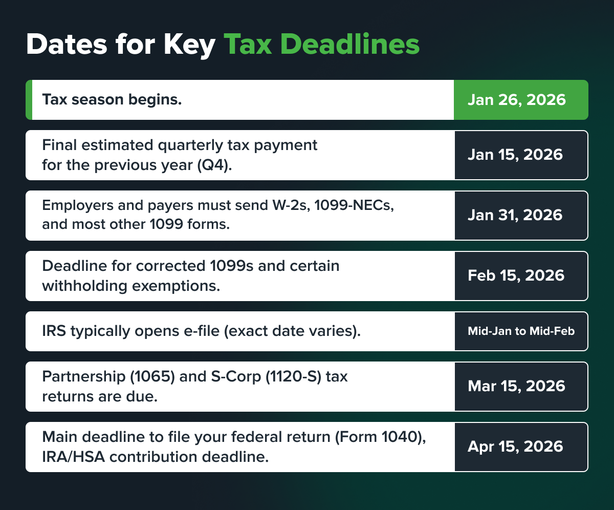 A parent sorting tax forms and bank statements on a dining table while a teenager looks on, candid photo