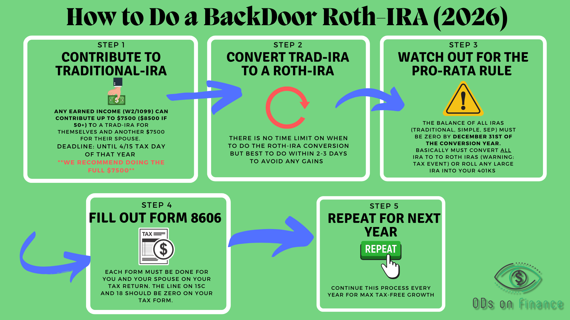 A person logging into an online brokerage account on a laptop while initiating an IRA conversion, realistic photography