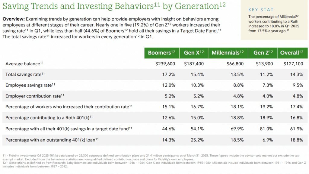 A person reviewing IRA account statements and a calculator on a kitchen table at home, realistic photography