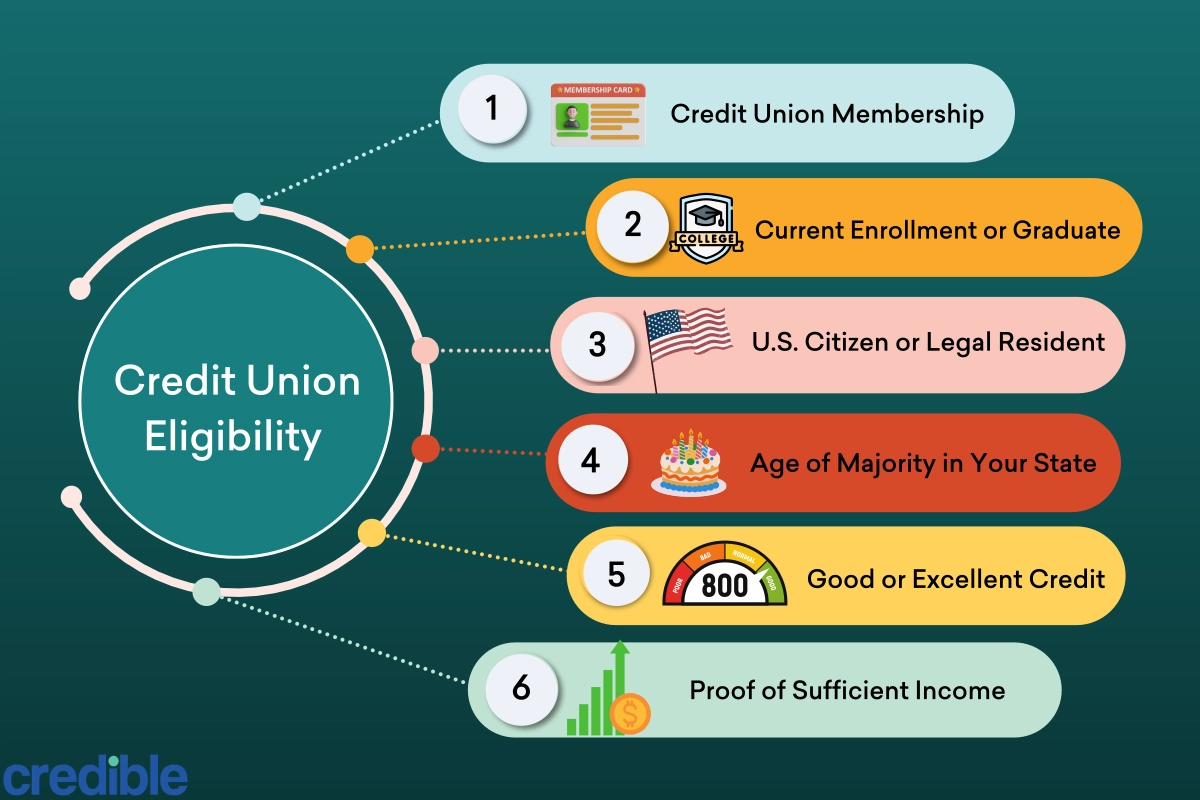 A person signing paperwork at a credit union desk while a loan officer points to a document, realistic indoor photo