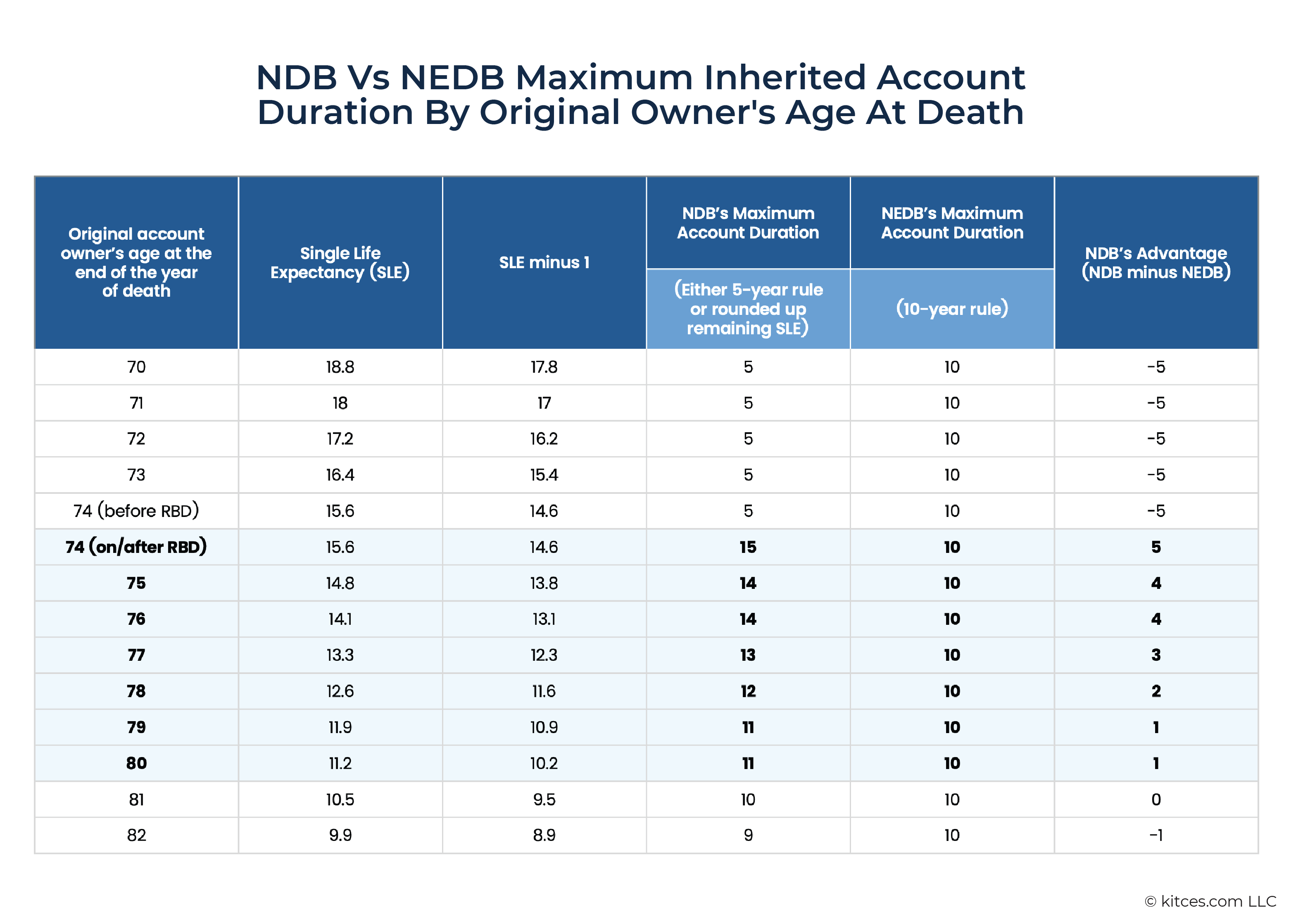 A person sitting at a kitchen table reviewing inherited IRA paperwork next to a laptop and a calculator, realistic indoor photo