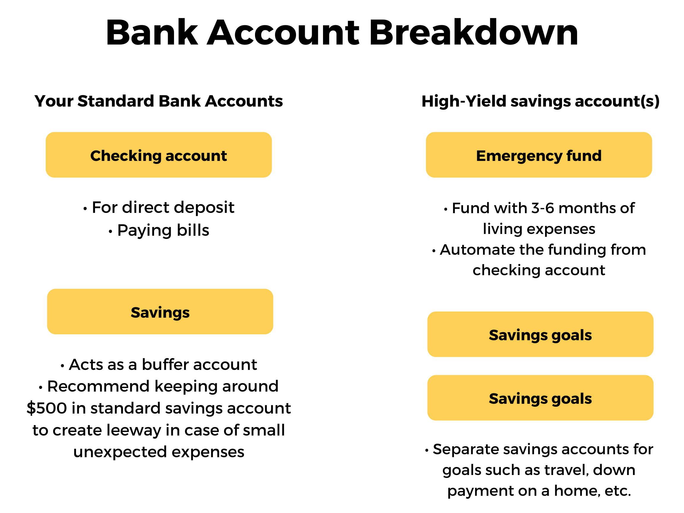 A person using a laptop at home while logging into an online savings account, with a debit card and a notebook on the desk, realistic photo